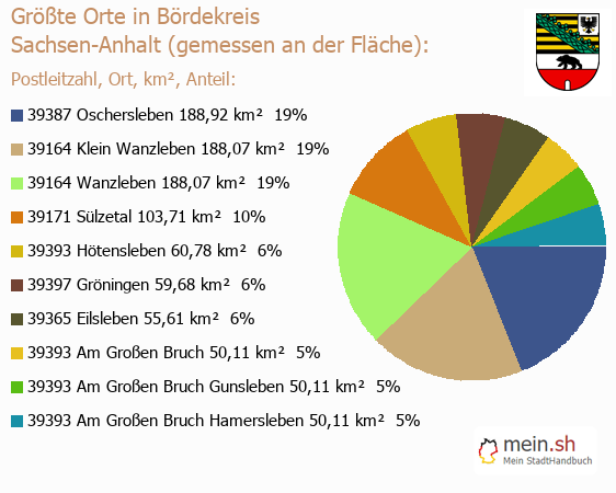 ᐅ Bördekreis › Klein Wanzleben › SachsenAnhalt 2023