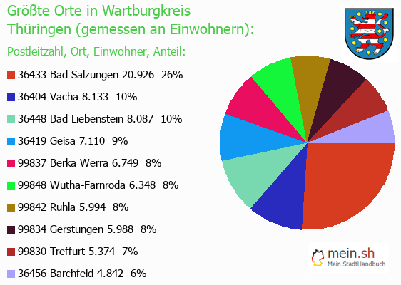 Grte Orte in Wartburgkreis gemessen an Einwohnern